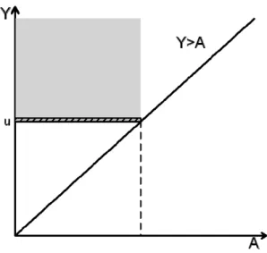 Figure 2.5: Modified Risk Set for Truncation Data   