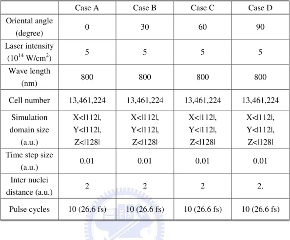 Table  4.  Simulation  conditions  for  stronger  laser  incidence  onto  a  H 2 +   molecule  at 