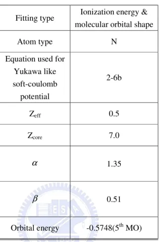 Table 5. Fitting parameters of Yukawa like soft-coulomb potential for N 2  molecule. 