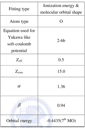 Table 6. Fitting parameters of Yukawa like soft-coulomb potential for O 2  molecule. 
