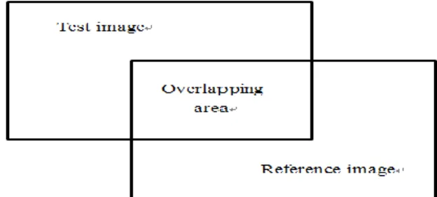 Fig. 2.3.    Reference image is on the right-lower side of test image. 