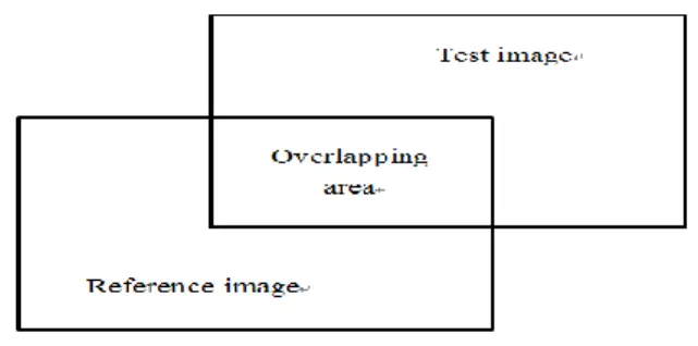 Fig. 2.5.    Reference image is on the left-lower side of test image. 
