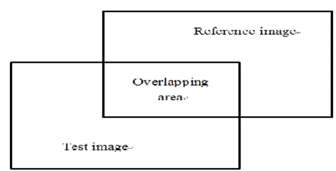 Fig. 2.6.    Reference image is on the right-upper side of test image. 