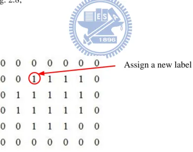 Fig. 2.8.    The case of current scanned pixel value is 1 and both left and above pixel  values are 0