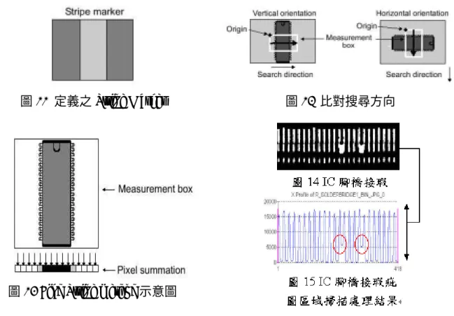 圖 13 Find Stripe method 示意圖
