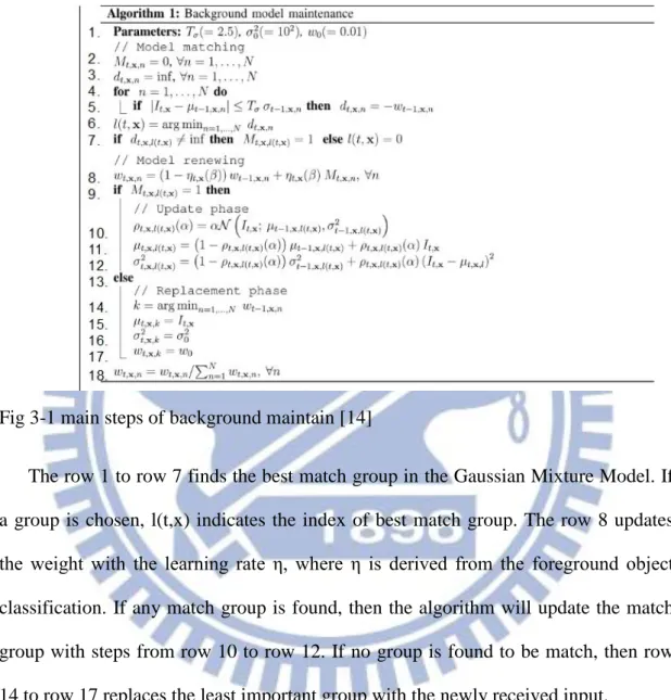 Fig 3-1 main steps of background maintain [14] 