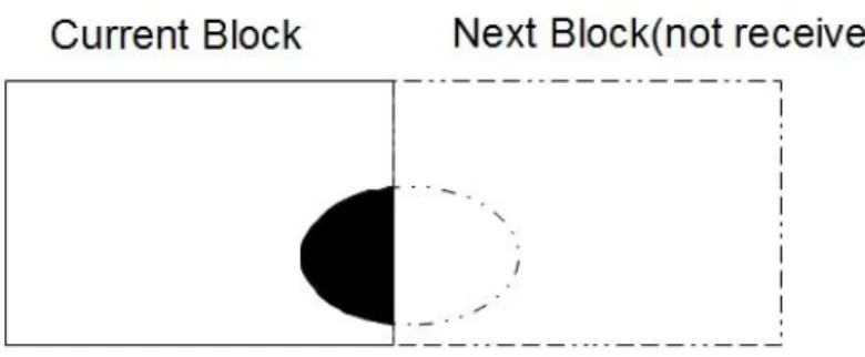 Fig 4-7 problem encountered in the connected component labeling 