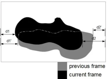 Fig 4-8 modified version of connected component labeling in a block 