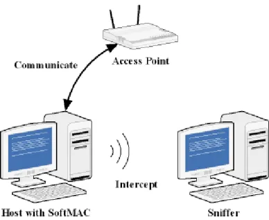Figure 3-1: Scenario of latency measurement platform 