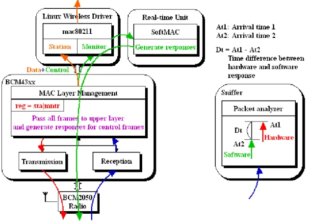 Figure 3-2: Mixed mode for latency measurement 