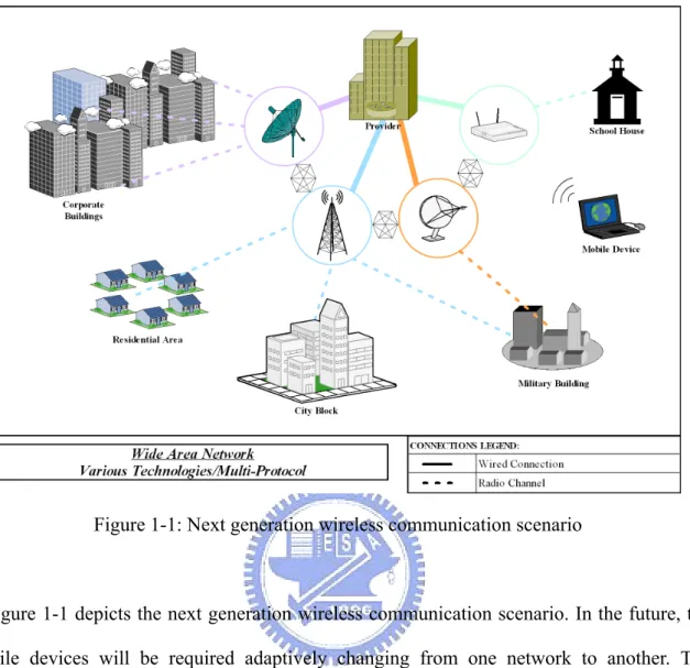 Figure 1-1: Next generation wireless communication scenario 