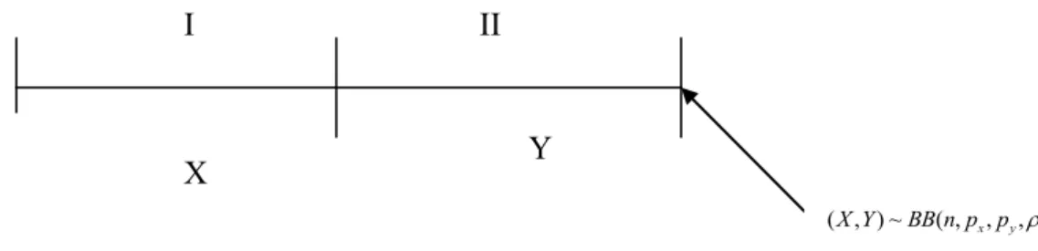 Fig. 1: two-step process for attributes data 