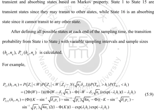 Table  6  showed  the  16  possible  process  states,  which  can  be  classified  into  transient  and  absorbing  states  based  on  Markov  property