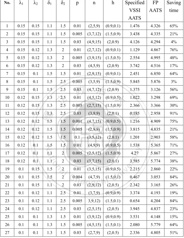 Table 7. Specified VSSI AATS vs. FP AATS 