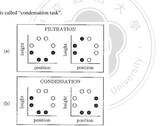 Figure 5. Category structures of stimuli used in Kruschke’s study (1993). 