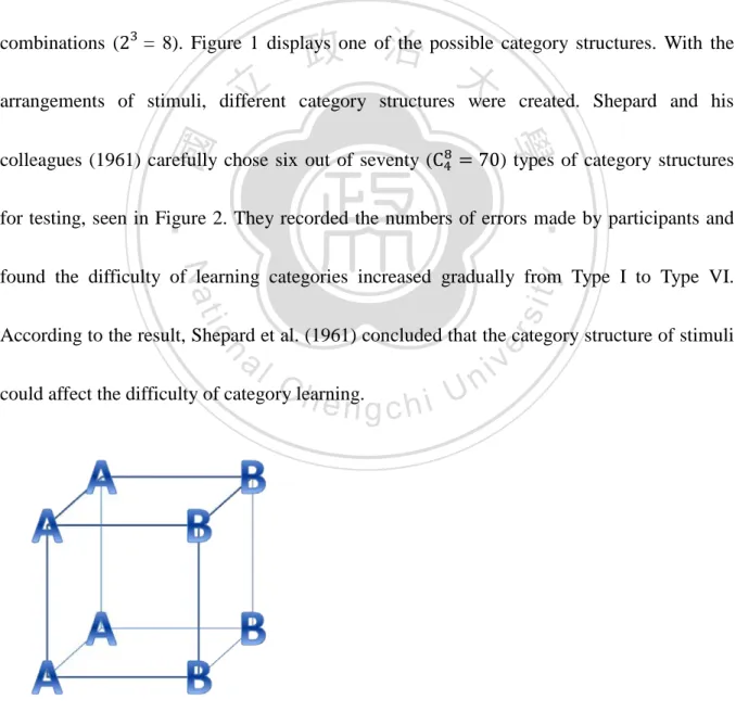 Figure 1. Example of category structure. Two categories are labeled as “A” and “B”.   