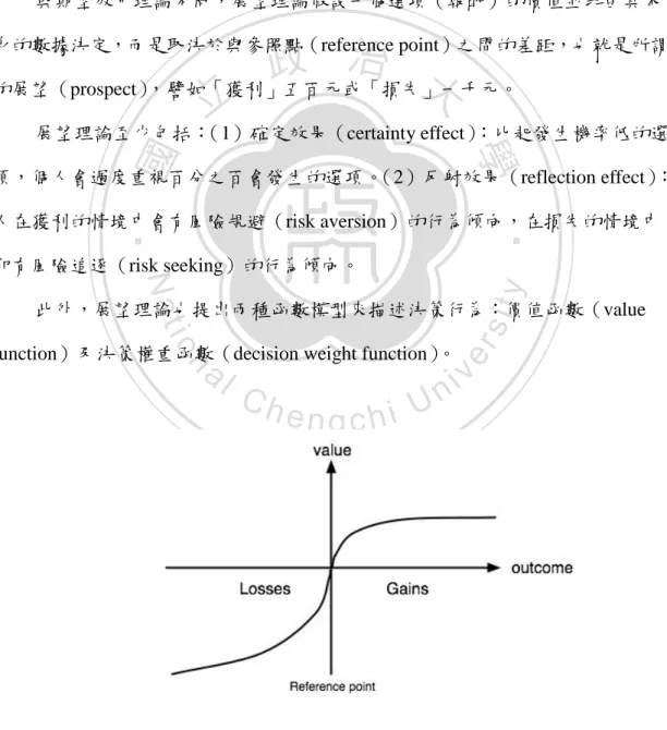 圖  1  展望理論中的價值函數 