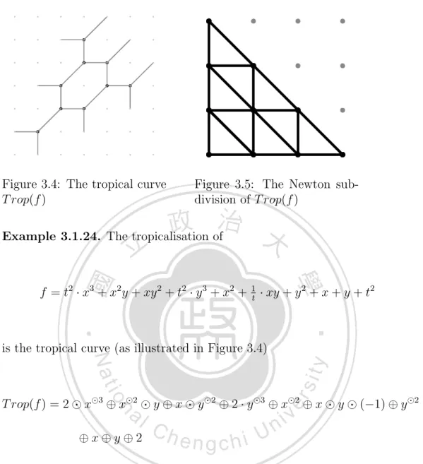 Figure 3.4: The tropical curve T rop(f )