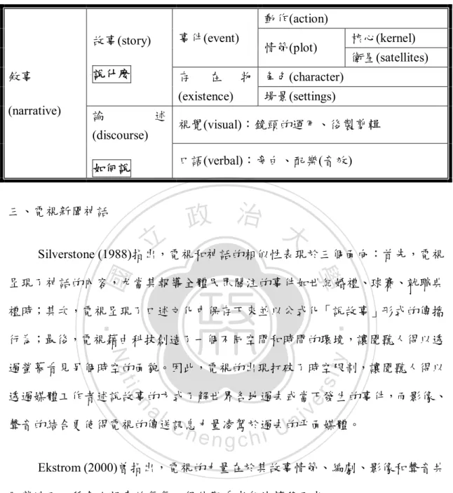 表 2-5：電視新聞敘事結構(修改自 Chatman, 1978) 