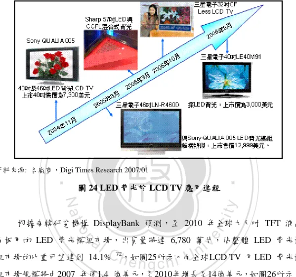 圖 24 LED 背光於 LCD TV 應用進程            根據南韓研究機構  DisplayBank  預測，至  2010  年全球大尺吋  TFT  液晶 面板用的  LED  背光模組市場，出貨量將達  6,780  萬片，佔整體  LED  背光模 組市場的比重可望達到  14.1%  72 ，如圖25所示。而全球LCD TV  用LED  背光模 組市場規模將由2007  年僅1.4  億美元，至2010年增長至14億美元，如圖26所示。                       