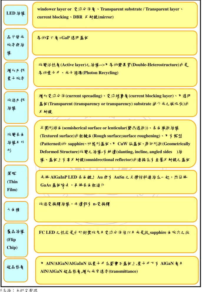 圖 36 R、G、B 光取出方法 
