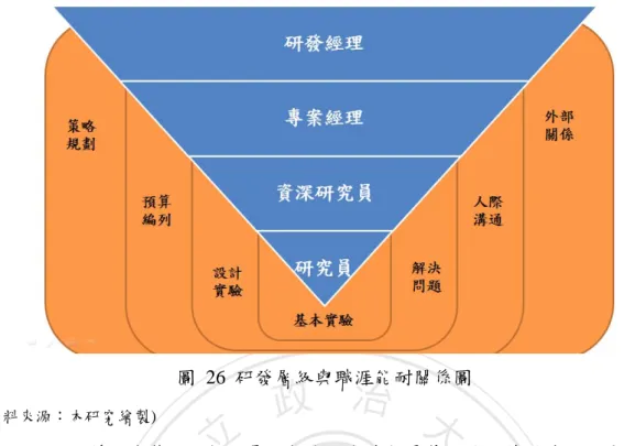 圖  27 Maslow’s hierarchy of needs 