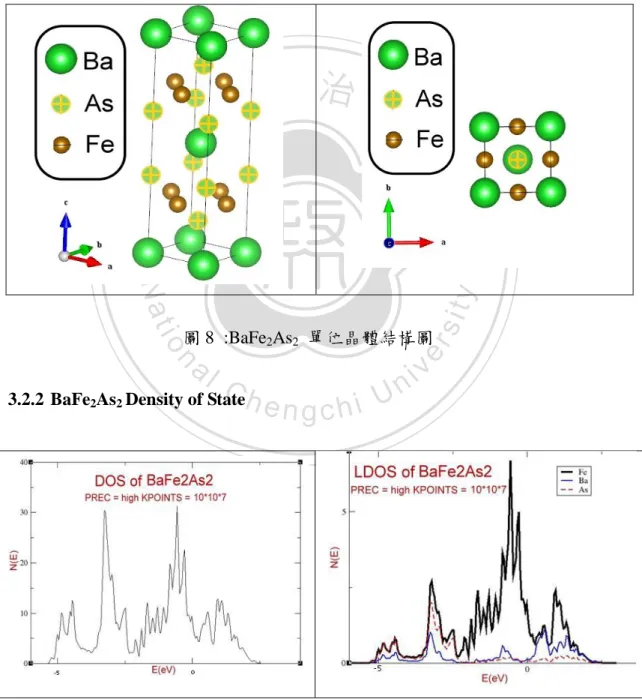 圖 8  :BaFe 2 As 2   單位晶體結構圖 