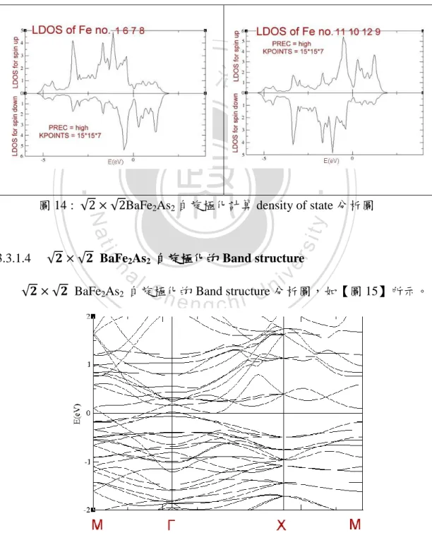 圖 14 :         BaFe 2 As 2 自旋極化計算 density of state 分析圖 