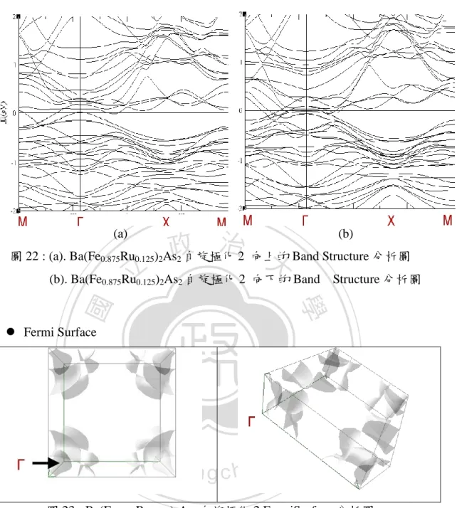 圖 22 : (a). Ba(Fe 0.875 Ru 0.125 ) 2 As 2 自旋極化 2  向上的 Band Structure 分析圖          (b)