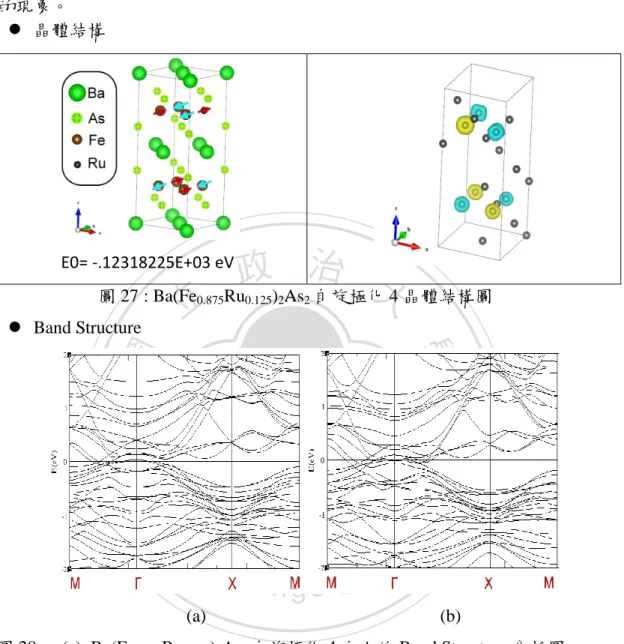 圖 28  : (a). Ba(Fe 0.875 Ru 0.125 ) 2 As 2 自旋極化 4 向上的 Band Structure 分析圖 
