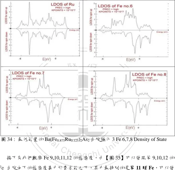 圖 34 :  最低能量的 Ba(Fe 0.875 Ru 0.125 ) 2 As 2 自旋極化 3 Fe 6,7,8 Density of State  