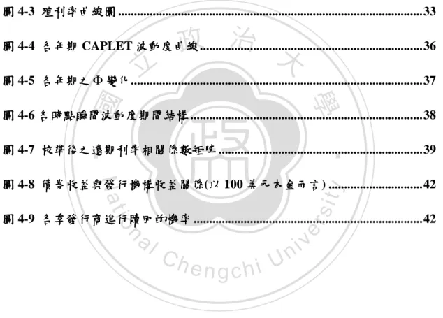 圖 4-2. USD 30Y CMS 與 與 與 10Y CMS  歷史走勢圖 與 歷史走勢圖 歷史走勢圖 歷史走勢圖 ..................................................