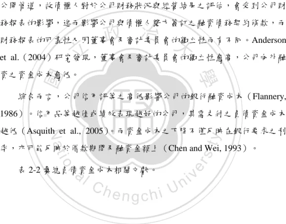 表 2-2 彙總負債資金成本相關文獻。 
