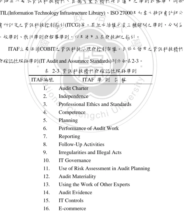 表  2-3  資訊科技稽核與確認性服務準則  ITAF編號  ITAF  準 則 名 稱 