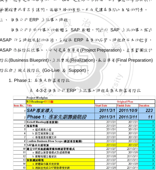 表  4-3-2 個案公司 ERP  系統導入時程專案先期籌備階段 