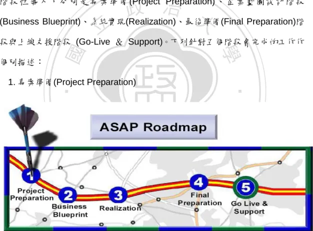 圖 2-3-2 ASAP 快速實施方案路線圖之專案準備(Project Preparation)  資料來源：ASAP 實施方法論  付佐民先生 