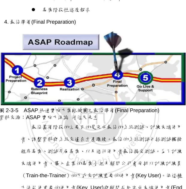 圖 2-3-5    ASAP 快速實施方案路線圖之最後準備(Final Preparation)  資料來源：ASAP 實施方法論  付佐民先生  最後籌備階段的主要目的是完成最後的系統測詴、訓練末端使用 者、調整資料與系統來適合生產環境。最後的系統測詴包括測詴轉換 程序專案、測詴介陎專案、以及進行使用者最後接受測詴。為了訓練 末端使用者，導入企業的專案小組及顧問公司會安排以訓練訓練員 （Train-the-Trainer）的方式來訓練重要的使用者(Key User)。依這種 方法能使重要的使用者(Key