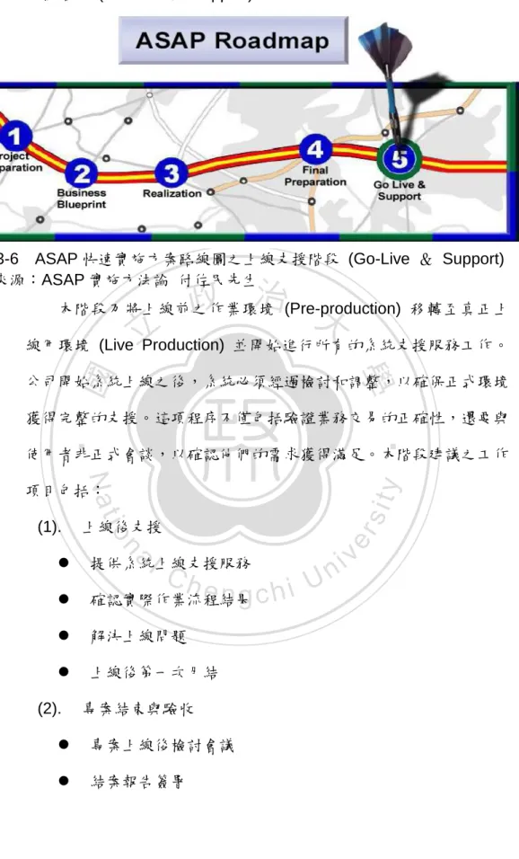 圖 2-3-6    ASAP 快速實施方案路線圖之上線支援階段  (Go-Live  ＆  Support)  資料來源：ASAP 實施方法論  付佐民先生  本階段乃將上線前之作業環境  (Pre-production)  移轉至真正上 線用環境  (Live  Production)  並開始進行所有的系統支援服務工作。 公司開始系統上線之後，系統必頇經過檢討和調整，以確保正式環境 獲得完整的支援。這項程序不僅包括驗證業務交易的正確性，還要與 使用者非正式會談，以確認他們的需求獲得滿足。本階段建議之工