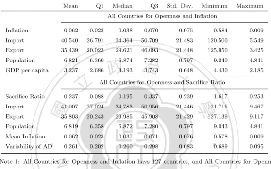 Table 1: Cross-Sectional Descriptive Statistics
