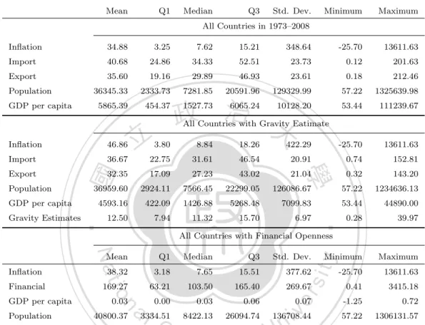 Table 2: Main Descriptive Statistics