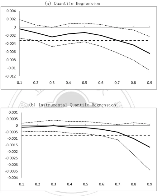 Figure 3: Cross-Sectional Analysis: Openness and Inflation