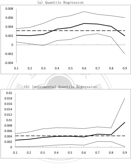 Figure 4: Cross-Sectional Analysis: Openness and Sacrifice Ratio