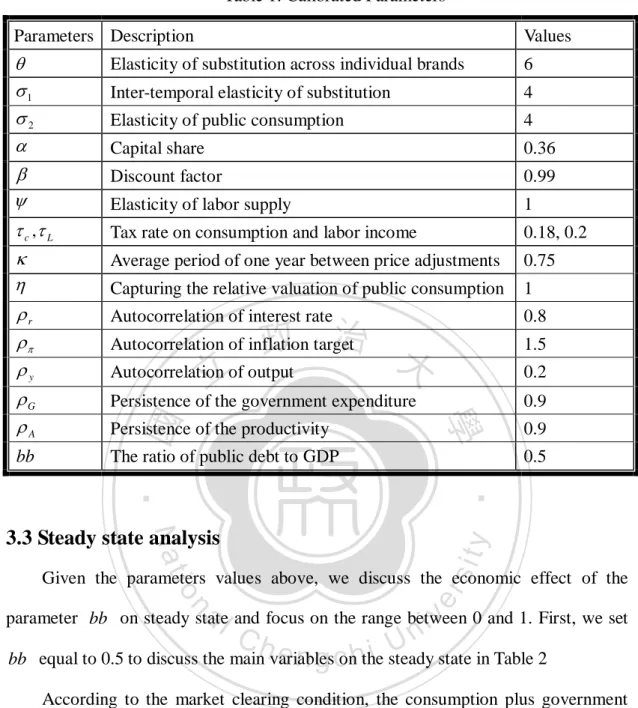 Table 1: Calibrated Parameters 