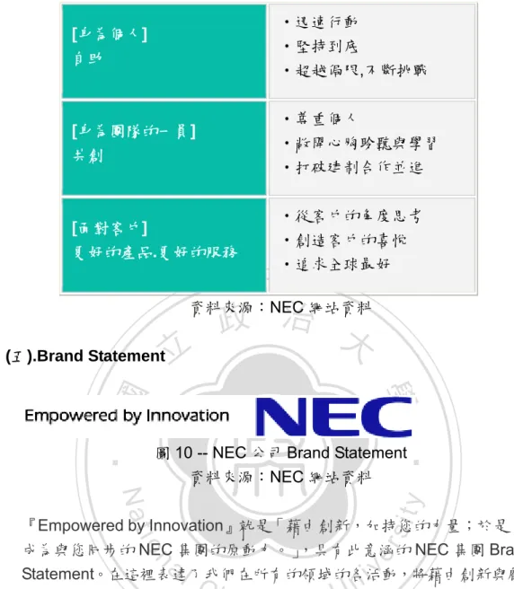圖 10 -- NEC 公司 Brand Statement  資料來源：NEC 網站資料 