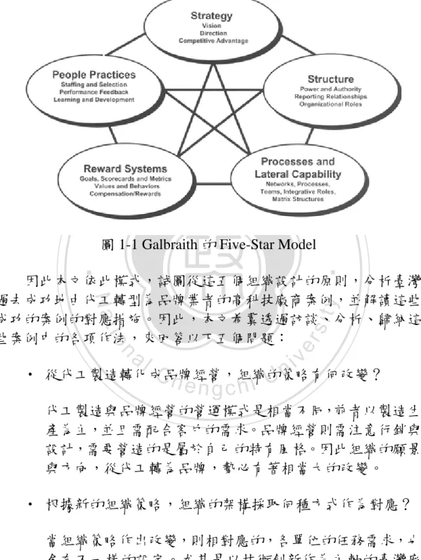 圖 1-1 Galbraith 的 Five-Star Model 