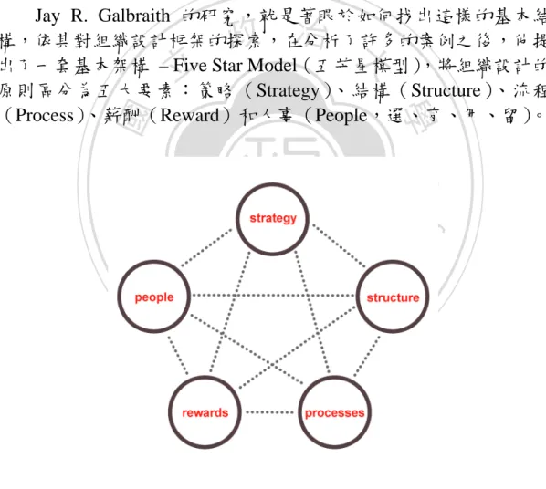 圖 3-1 Five Star Model 