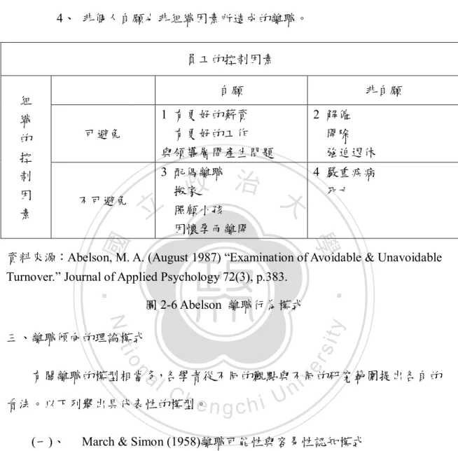 圖 2-6 Abelson  離職行為模式  三、離職傾向的理論模式 