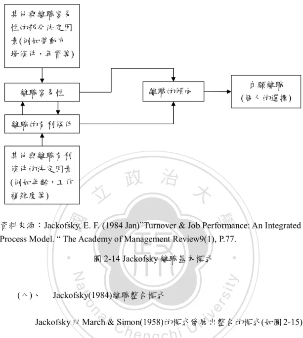 圖 2-14 Jackofsky 離職基本模式 