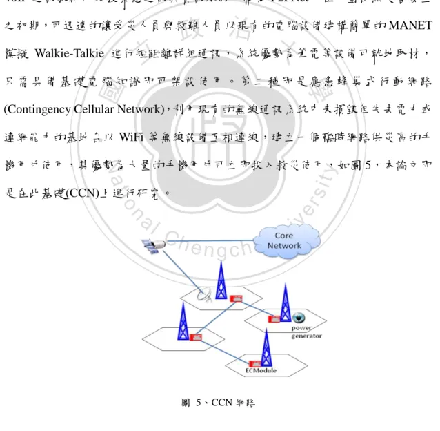 圖  5、CCN 網路 