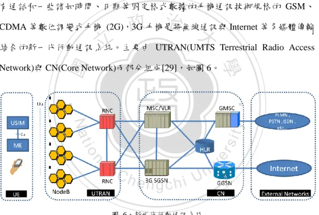 圖  6、新世代行動通訊系統 